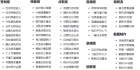 B站抖音直播全能管家机器人登场！弹幕互动+智能答谢+花式回复+点歌点播+海量趣味玩法