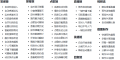 B站抖音直播全能管家机器人登场！弹幕互动+智能答谢+花式回复+点歌点播+海量趣味玩法